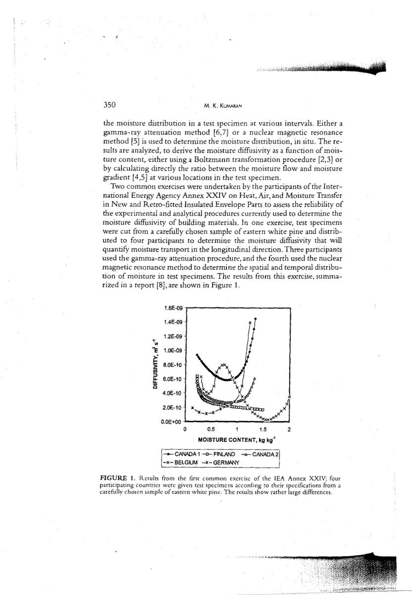 FIGURE 1. Results from the first common exercise of the lEA Annex XXIV; four participating countries were given test specimens according to their specifications from a carefully chosen sample of eastern white pine