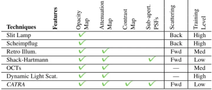 Table 1: Comparison of our technique against current available technologies and research tools