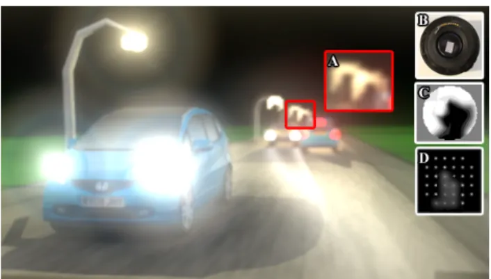 Figure 7 shows a simulated night-driving scene with the experi- experi-mental data used to render it