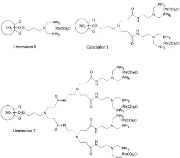 Figure 1. The proposed structures of the generation 0, 1, and 2 Rh- Rh-PPh 2 -PAMAM-SiO 2 complexes.