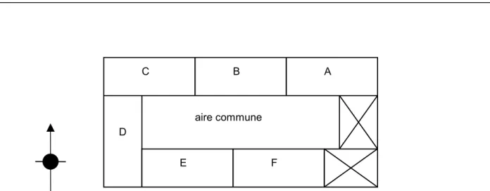 Figure 1-2.  Considérons 6 appartements du même étage d’un petit immeuble d’appartements
