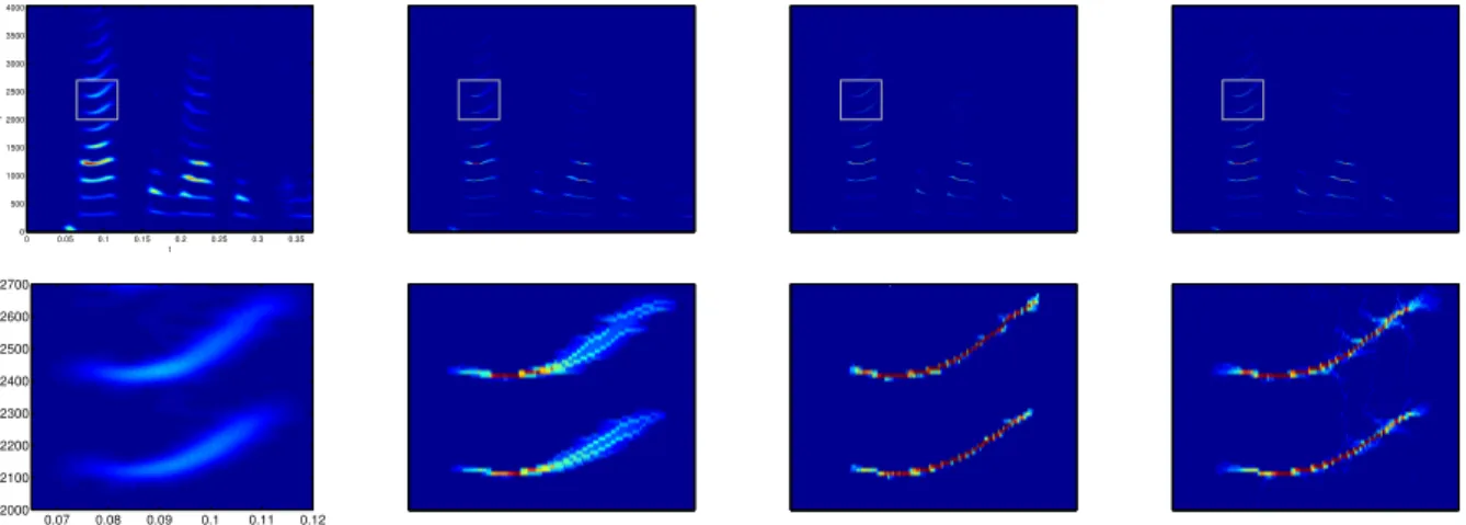 Figure 10. TF representations of a speech signal. The representations are (from left to right) STFT, FSST, OSST and VSST