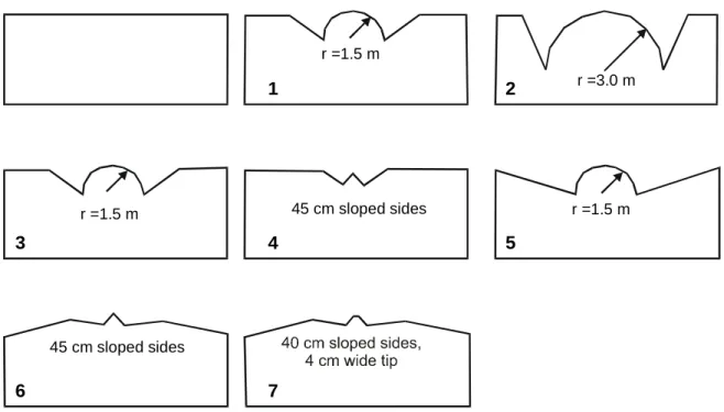 Figure 6 Geometry of ice edges used in tests.
