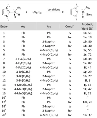 Table 1. Scope of the Preparation of NHC-Boryl Sulfides from B-Substituted NHC- NHC-Boranes
