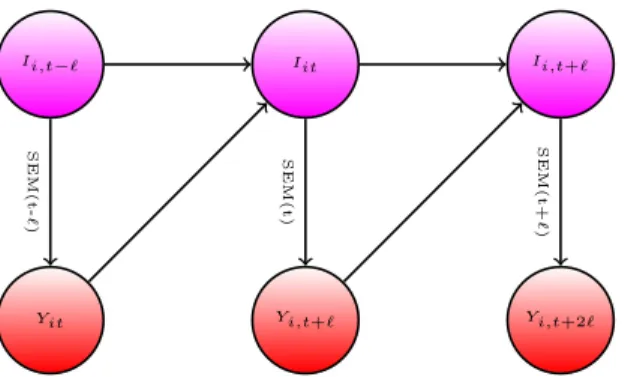 Fig. 5. Diagram for Information Dynamics in SEM.