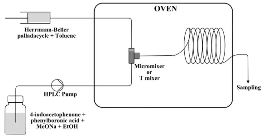 Figure 6. Flow test experimental set-up.