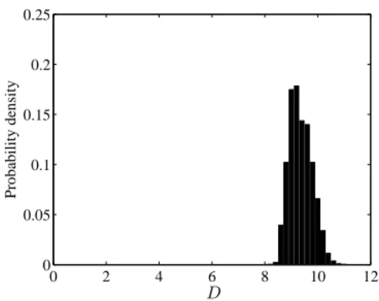 Figure 4: Posterior distribution of the diffusion parameter D.