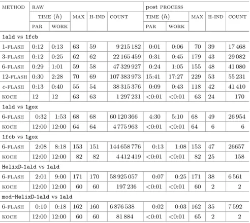 Table 1. Experimental results