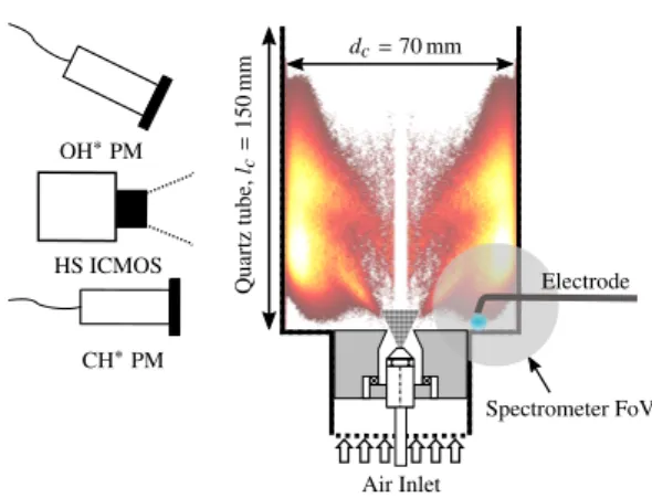 Figure 1: Schematic view of the SICCA-Spray burner. The air plenum is cut for concision