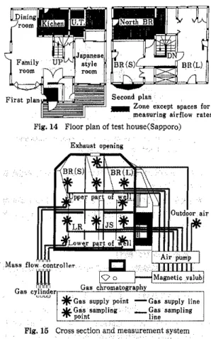 Fig. 12 Calculated airflow rates by differential method