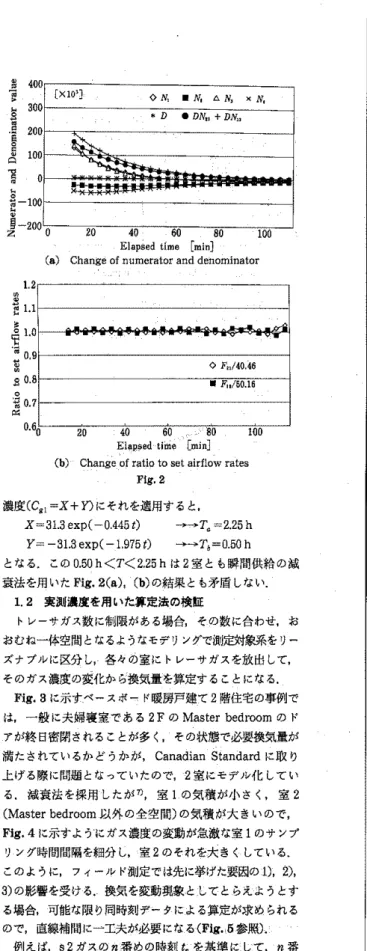 Fig. 4 10:7F1' J; ｾｉｏＺ ;if ｾ iIlllt(1)il!:!llJIJ':\[liilIJ:¥: I (1) ｾ ｾ :1