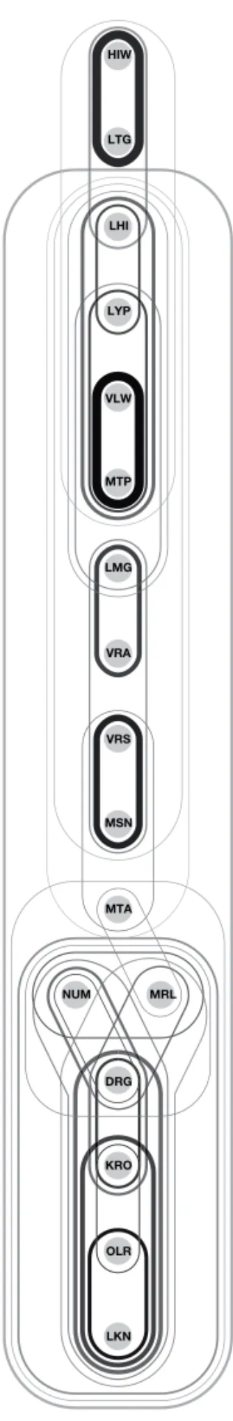 Figure 6.5  A glottometric diagram of the Torres–Banks languages