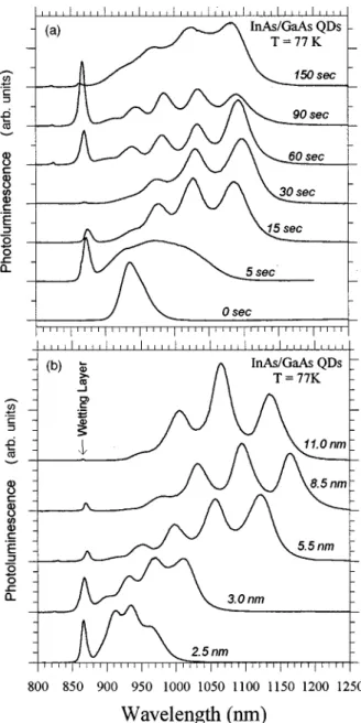 FIG. 4. Size and shape engineering of the QD’s, and tuning of the intersublevel energy spacing: the state-filling spectroscopy, show the evolution of the InAs/GaAs QD’s