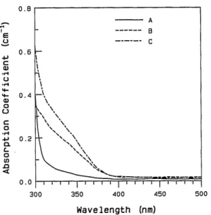 Fig. 2.  Absorption  coef C as  deteri
