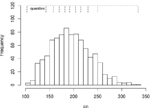 Figure 3c. The distribution of data for the continuous variable I NTENS M EAN    As Figure 3 shows, even if one abstracts away from the outliers that broaden  the distribution, all of the parameters display a wide range of values