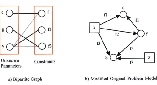 Figure  2-4 Graph Representation  of Local Causality  (Serrano  and Gossard  1992)