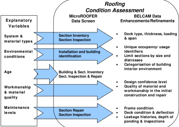 Fig. 5: Explanatory variable data requirements for BELCAM