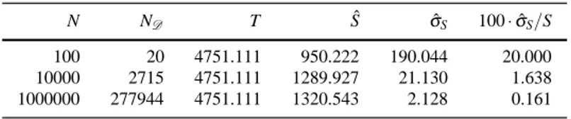 Table 2.4 Monte-Carlo measures of the van der Waals surface area of the cyclosporine. Analyti- Analyti-cal value: S = 1324.635145