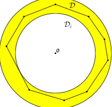 Fig. 1: At step i, we simulate the number of points that falls in D i and we generate points uniformly in the yellow annulus