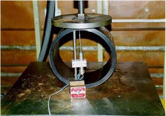 Figure 1.  Testing of an HDPE pipe ring.