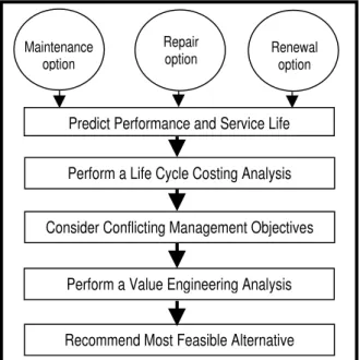 Fig. 6: Process diagram for the fourth step within the framework Step 5 – Roofing system maintenance operations management
