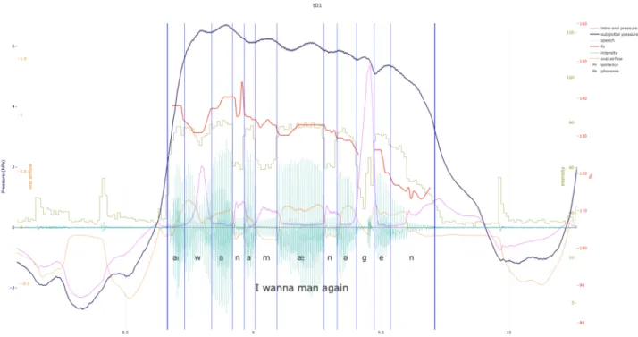 Figure 1: Interface of data visualisation tool