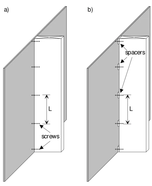 Figure 3: In the first series of tests, the joist was attached directly to OSB sheet (a), whereas in the second series square aluminum spacers are used to create a well-defined contact area (b).