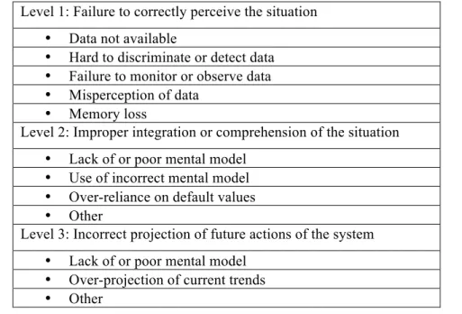 Table 3-2. Taxonomy of levels of situation awareness errors, adapted from (Jones D. G., 1997)