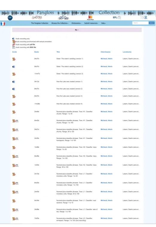 Figure 1.2: Screen shot of the beginning of the list of Yongning Na re- re-sources in the Pangloss Collection.