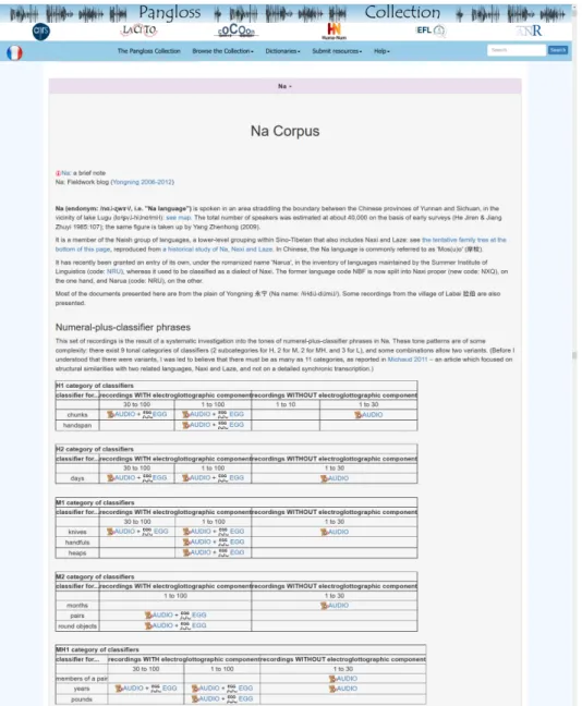Figure 1.3: Static HTML page presenting the Na resources.