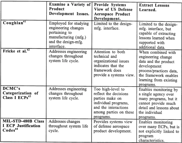 Table  2-2:  Comparison  of  existing  frameworks  for  categorizing  causes  of  engineering changes