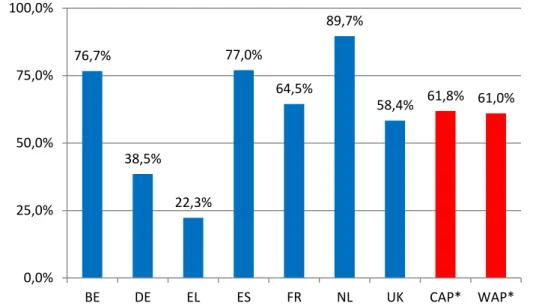 Figure 9. Proportion of patients who were not permitted to reside in the host country 