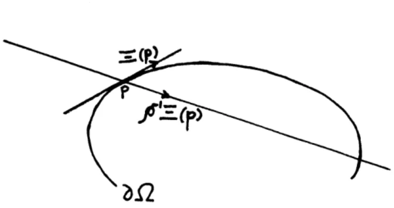Figure  1.2:  The correspondence  of  E to  a  family  of lines.