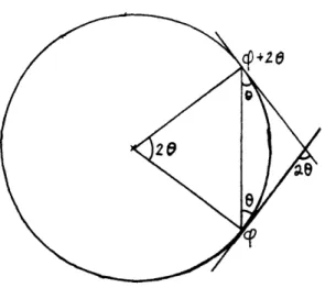 Figure  3.1:  The  billiard  ball  map  on  the  circle.