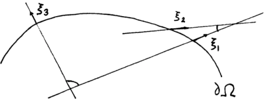 Figure  4.2:  The  angle  between  el  and  e2  is  negative,  while