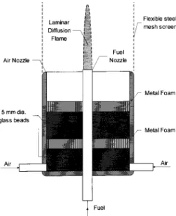 Fig. 1. Schematic diagram of the laminar diffusion flame assem- assem-bly.