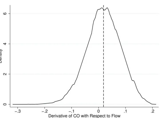 Figure 1: First Stage for Carbon Monoxide