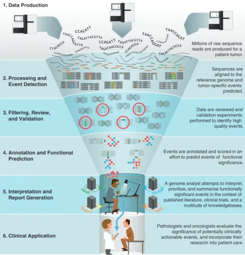 Fig. 1  “The interpretation bottleneck of personalized medicine” (Source: Good et  al