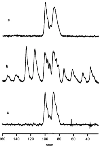 Figure 2. 13 C CP/MAS NMR spectra of [Cp Ł CpCo] C [PF 6 ] at 7.05 T (ring carbons only, including the spinning sidebands at 2 kHz) obtained with different spinning rates: (a) 10 and (b) 2 kHz