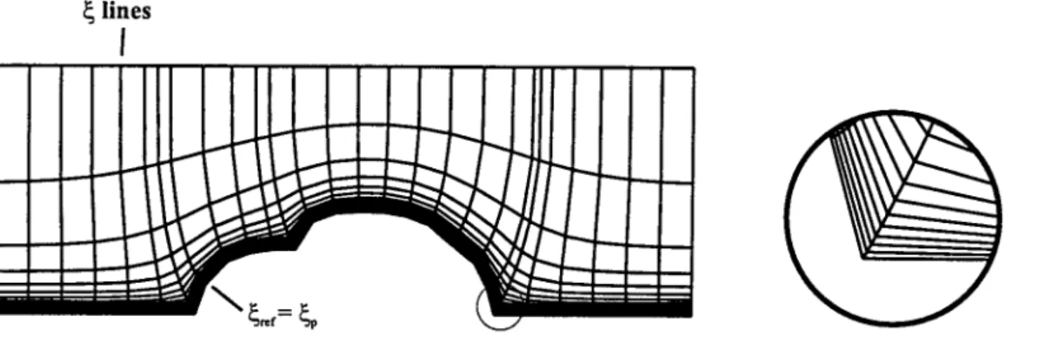 Figure 7. H-grid around a 2D vehicle with Neumann boundary conditions at sides; inset shows that no grid folding has occurred even when the grid is highly concentrated.