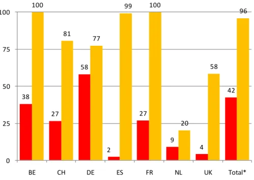 Table 9. Distribution of length of stay for non-nationals (from the latest, most recent entry): mean, median, range and  interquartile by country, in months