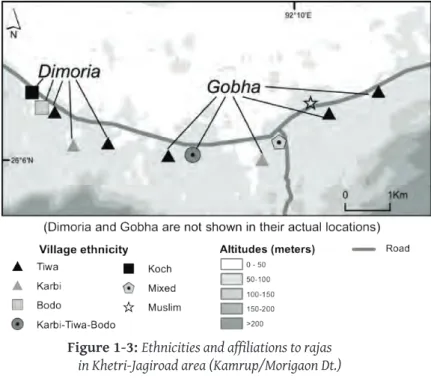 Figure 1-3: Ethnicities and affiliations to rajas in Khetri-Jagiroad area (Kamrup/Morigaon Dt.)