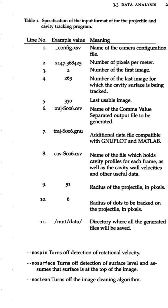 Table  i.  Specification of the input format of for the projectile and cavity  tracking program.