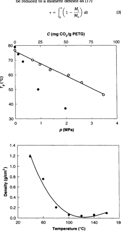 Fig.  3.  Tg  of  PETG-CO,  system  plotted  against  the pressure  at  which the polymer  was saturated  (bottom awis)  and  the  correspond- 
