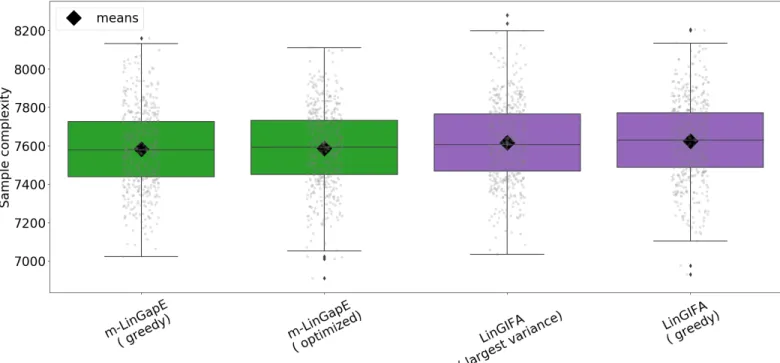 Figure 6: Drug repurposing instance K = 10, 500 simulations, m = 5, δ = 0.05,  = 0, σ = 0.5, λ = σ/20.
