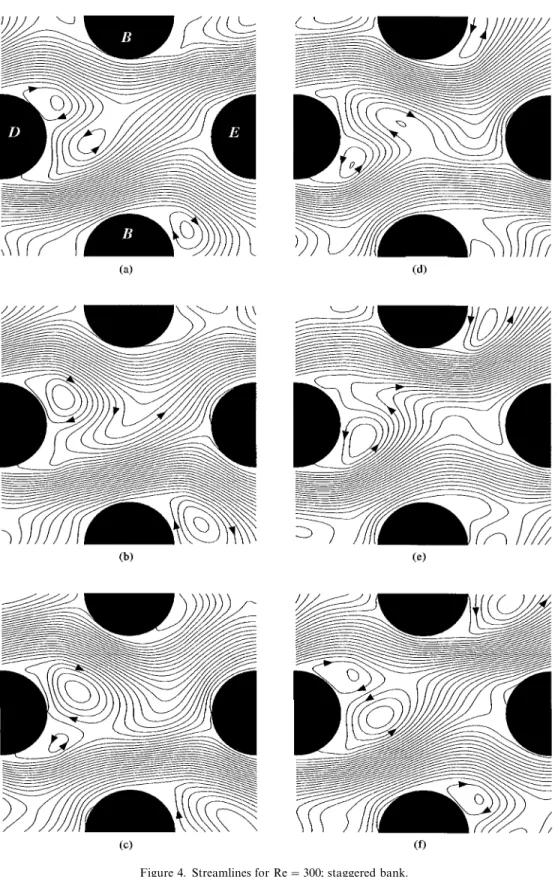 Figure 4. Streamlines for Re&#34;300; staggered bank.