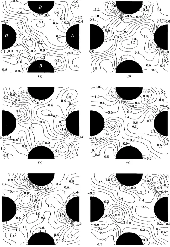 Figure 5. Pressure contours for Re&#34;300; staggered bank.