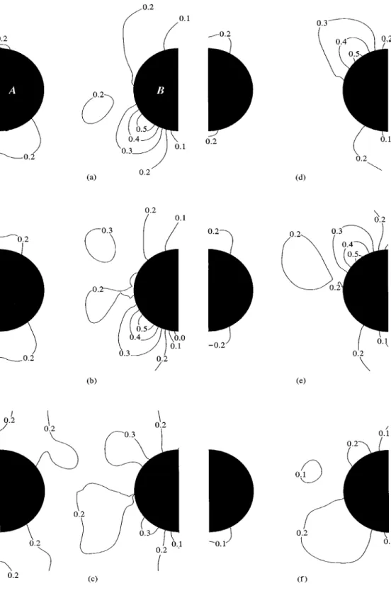 Figure 9. Pressure contours for Re&#34;300; in-line bank.