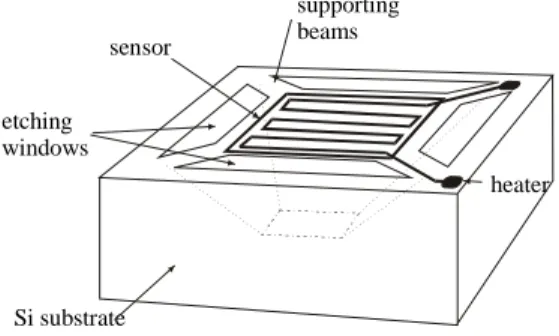 Figure 1. Schematic of an MHP structure