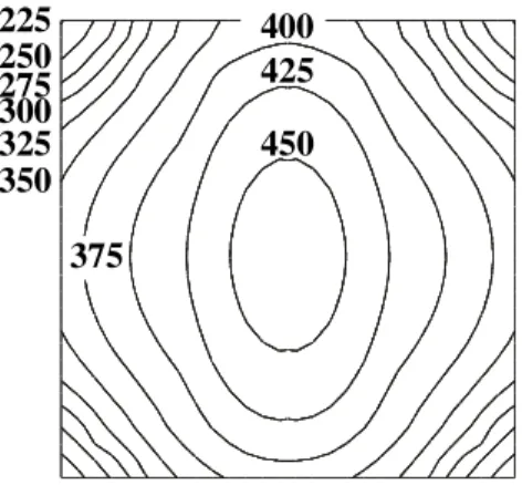 Figure 9 shows the temperature distribution along a line running vertically from the lower substrate through the etched cavity perpendicular to the MHP